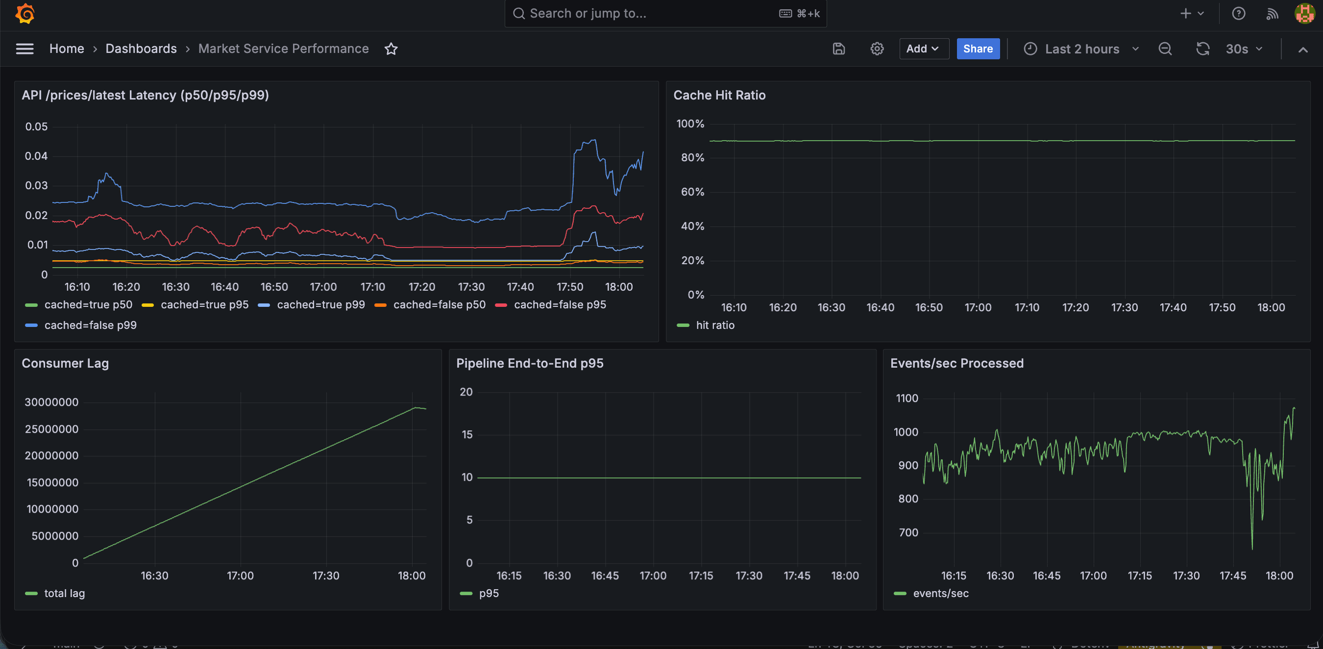 Market Service preview